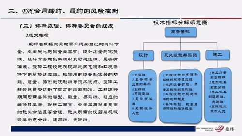 102頁P(yáng)PT精講 工程總承包合同管理與風(fēng)險(xiǎn)防控