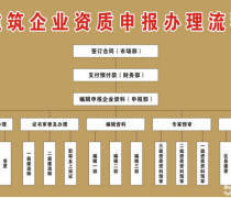 聚焦市政工程總承包資質(zhì)優(yōu)質(zhì)商家 精選產(chǎn)品與全方位服務(wù)推薦